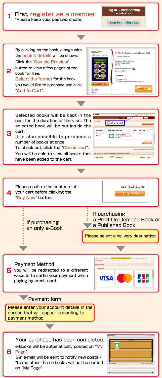 How to purchase books